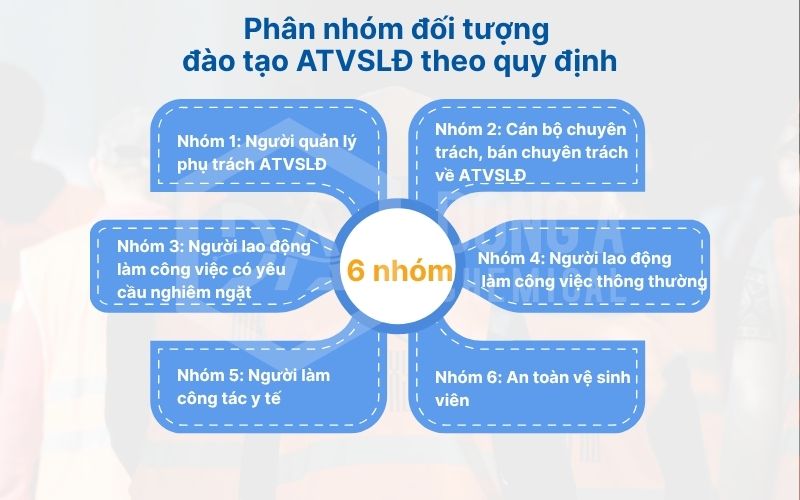 Quy trình đào tạo an toàn, vệ sinh lao động và an toàn hóa chất chuẩn